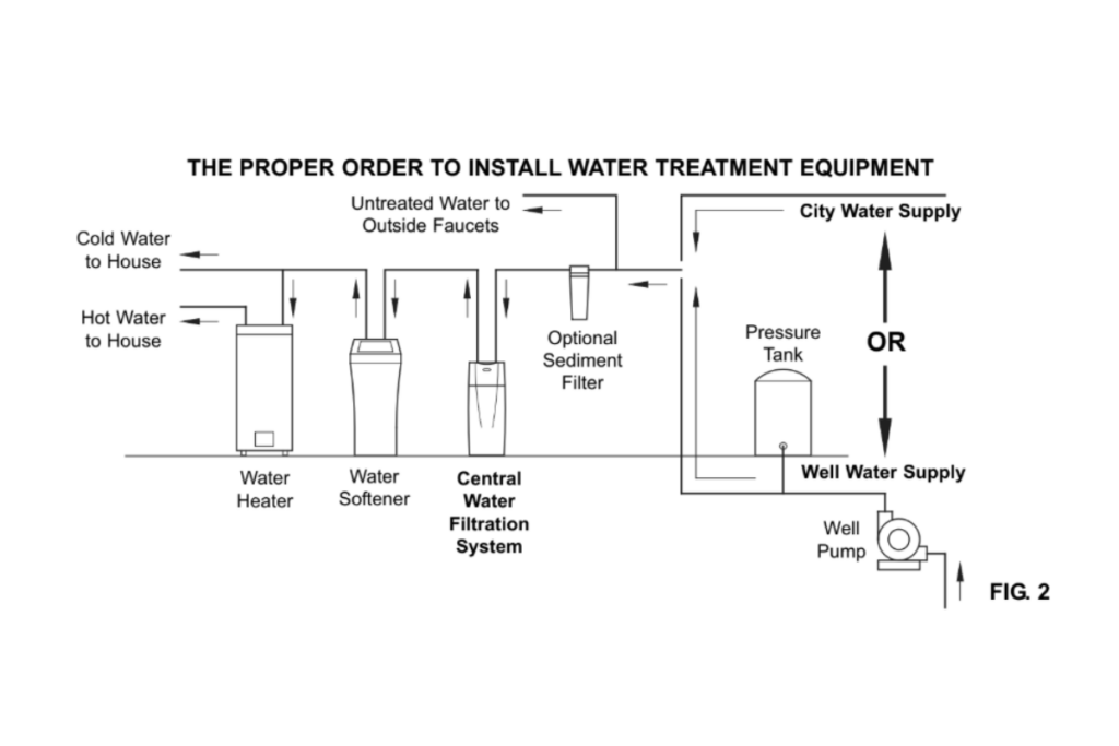 EcoWater 618WHF