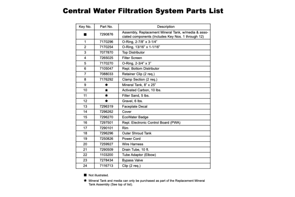 EcoWater 618WHF